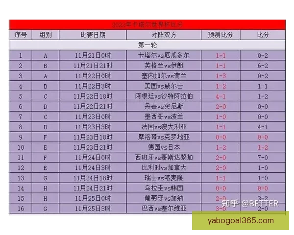 世界杯赛事比分预测与分析全方位指南助你精准预测比赛结果 世界杯赛事比分预测与分析全方位指南助你精准预测比赛结果