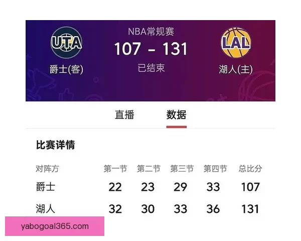 4.3NBA最新红黑榜 亚历山大三节爆发湖人八村塁表现低迷